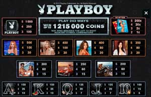 Таблица выплат слота Playboy — символы и коэффициенты