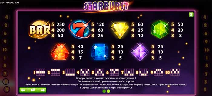 Таблица выплат слота Starburst — кристаллы, 7 и BAR