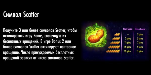 Scatter-символ слота Pink Elephants — золотой арахис